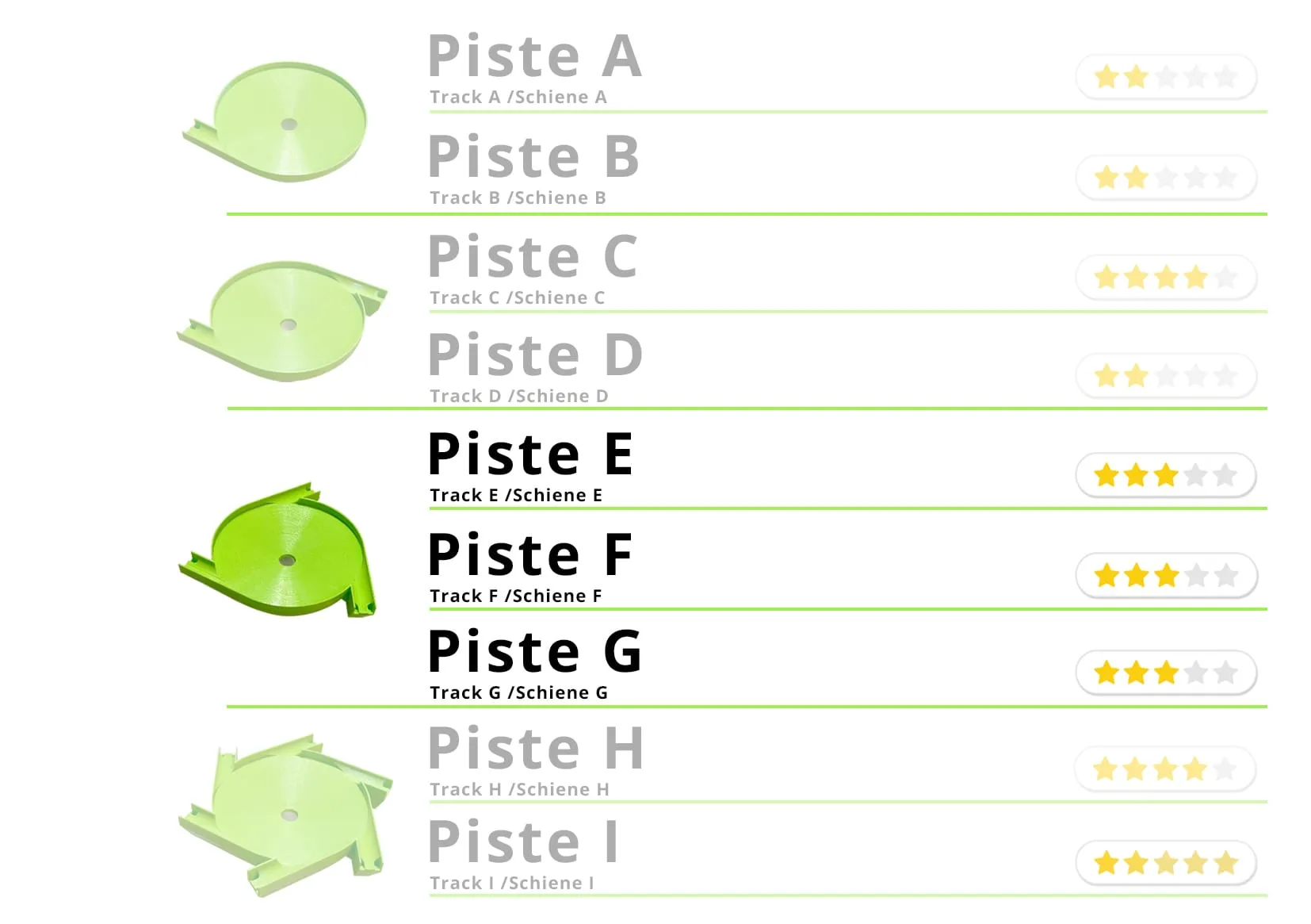 Sommaire du livret E, F et G : pistes E, F et G mises en évidence dans la liste des pistes A à I